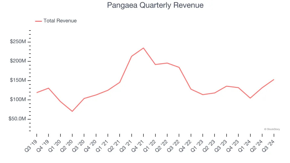 3 Reasons to Avoid PANL and 1 Stock to Buy Instead