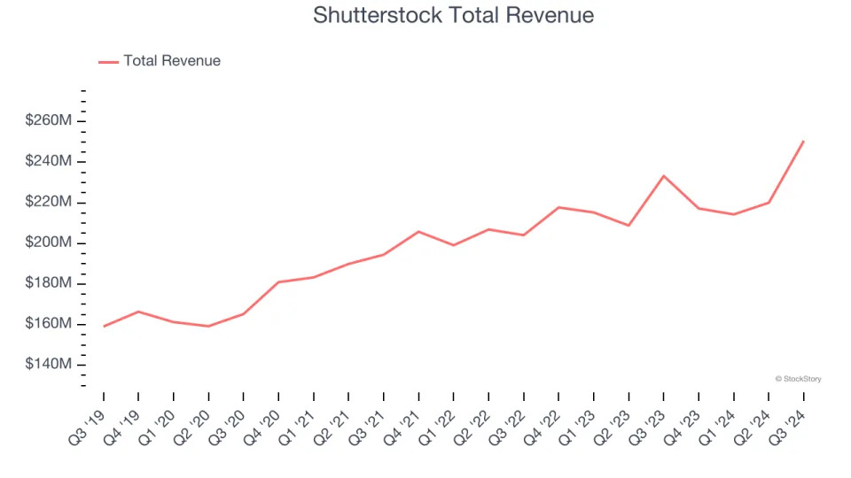 Online Marketplace Stocks Q3 Results: Benchmarking Sea (NYSE:SE)