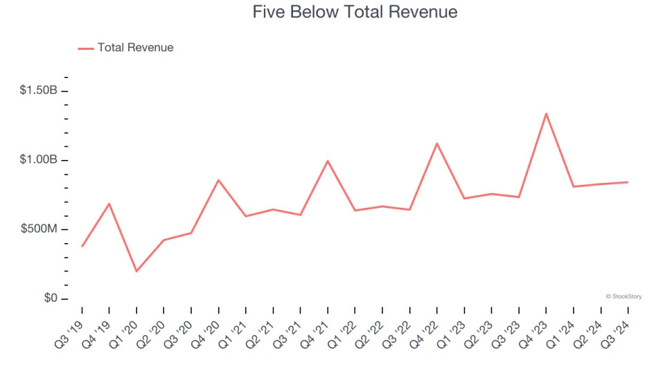 Discount Retailer Stocks Q3 Recap: Benchmarking Ollie's (NASDAQ:OLLI)