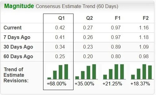 COIN & HOOD Earnings: Will Higher Crypto Volumes Provide Tailwinds?