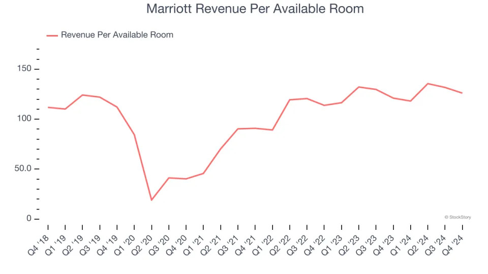 Marriott (NASDAQ:MAR) Exceeds Q4 Expectations