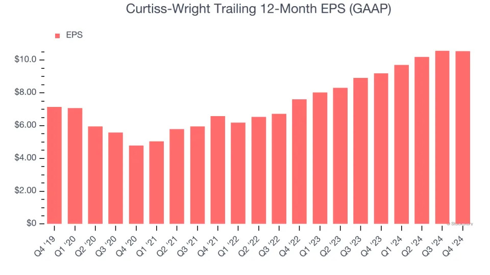 Curtiss-Wright (NYSE:CW) Surprises With Strong Q4, Stock Soars