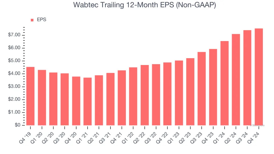 Wabtec (NYSE:WAB) Reports Sales Below Analyst Estimates In Q4 Earnings, Stock Drops