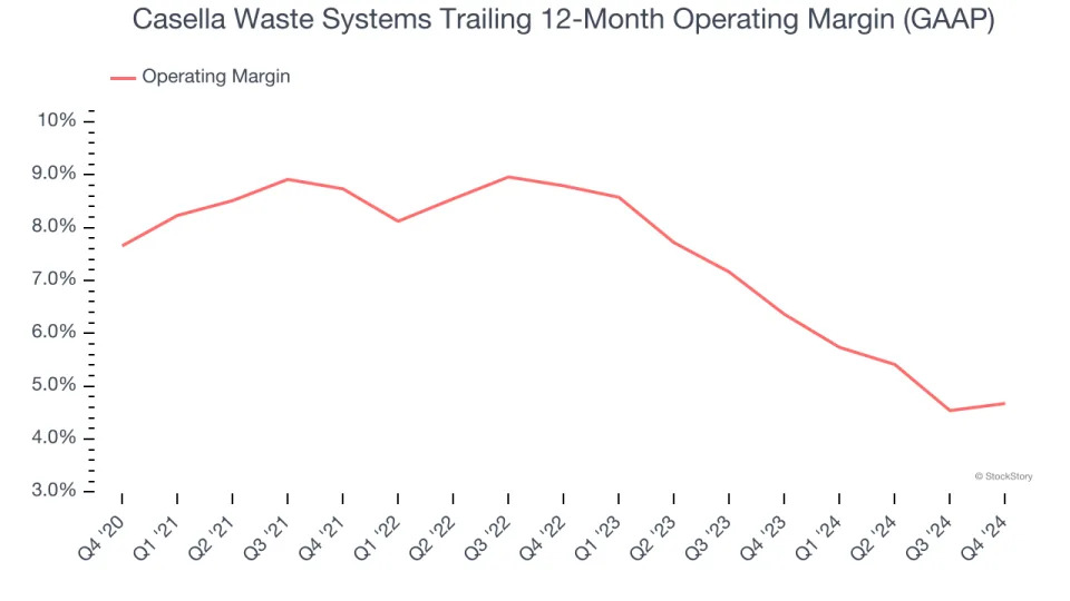 Casella Waste Systems’s (NASDAQ:CWST) Q4 Sales Top Estimates, Guides for Strong Full-Year Sales