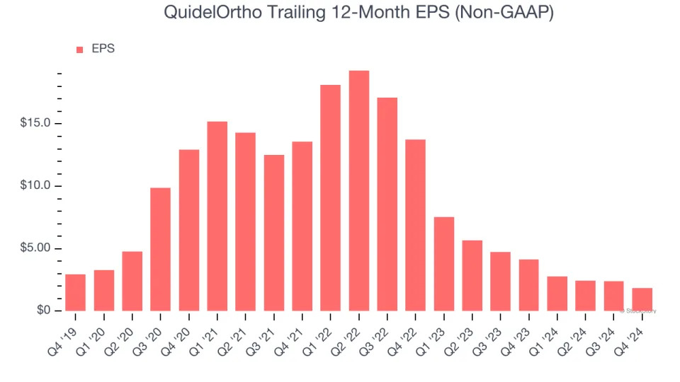 QuidelOrtho’s (NASDAQ:QDEL) Q4: Beats On Revenue But Full-Year Sales Guidance Misses Expectations