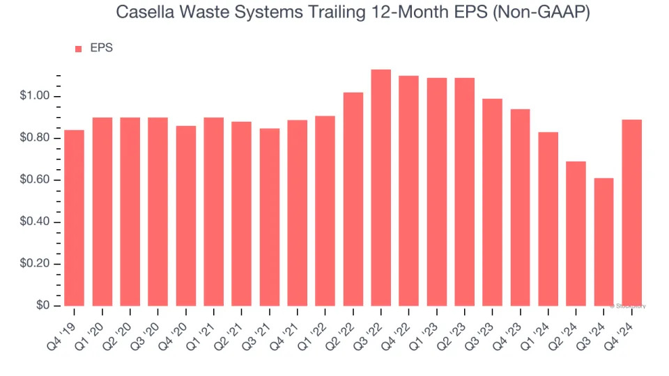 Casella Waste Systems’s (NASDAQ:CWST) Q4 Sales Top Estimates, Guides for Strong Full-Year Sales