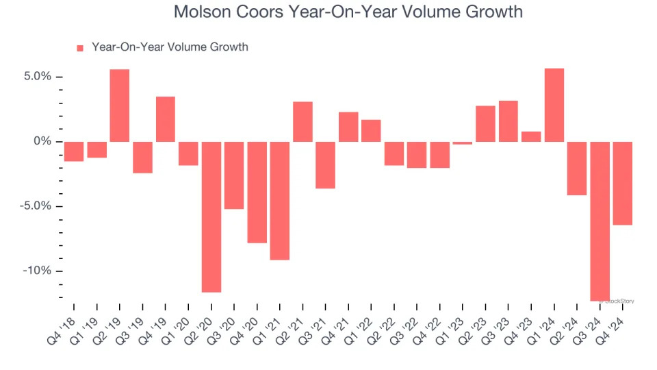 Molson Coors’s (NYSE:TAP) Q4 Sales Top Estimates, Stock Soars