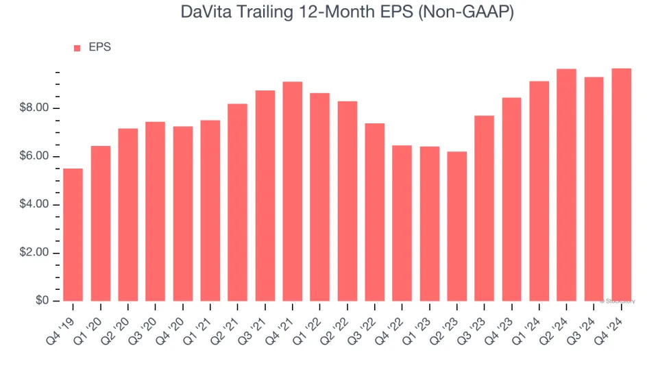 DaVita (NYSE:DVA) Posts Better-Than-Expected Sales In Q4 But Stock Drops