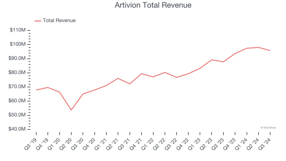 Medical Devices & Supplies - Cardiology, Neurology, Vascular Stocks Q3 Teardown: Merit Medical Systems (NASDAQ:MMSI) Vs The Rest