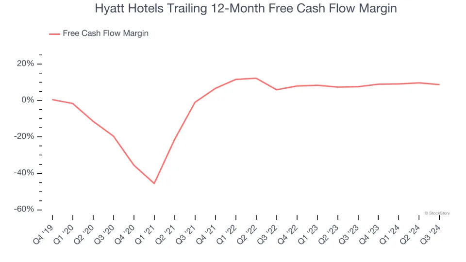 Hyatt Hotels (NYSE:H) Misses Q4 Sales Targets, Stock Drops