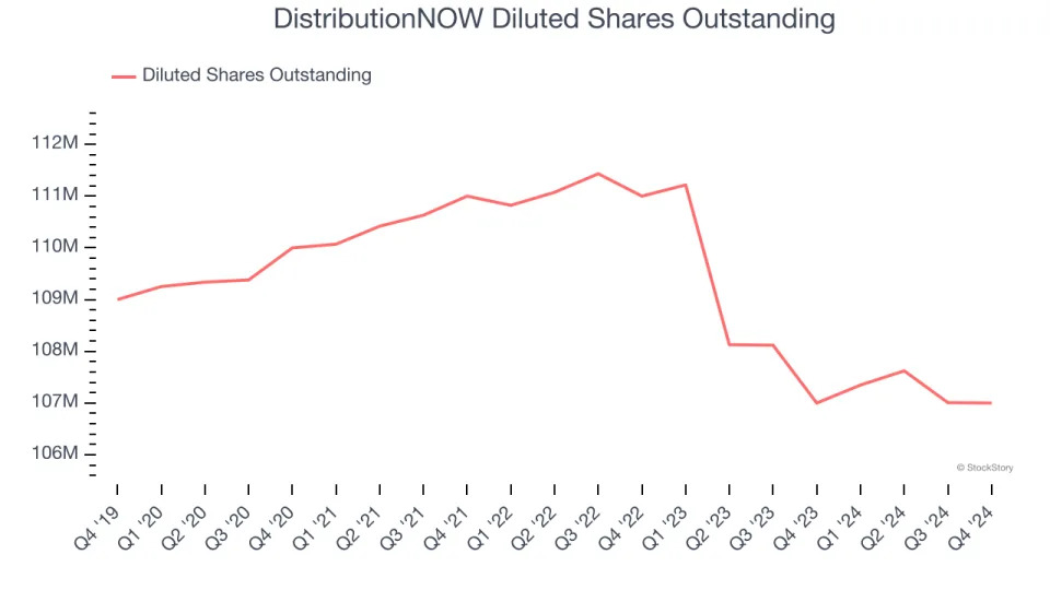 DistributionNOW (NYSE:DNOW) Reports Bullish Q4, Stock Soars