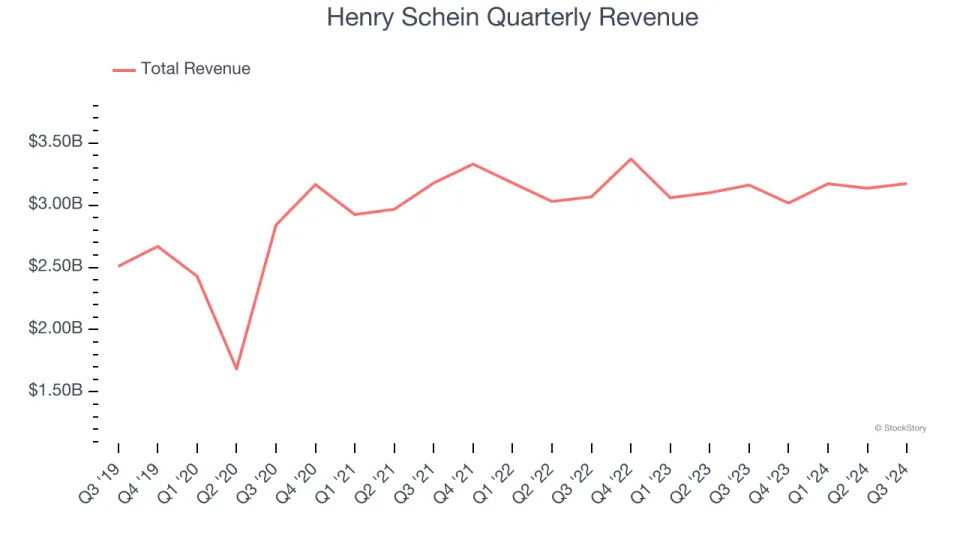 3 Reasons HSIC is Risky and 1 Stock to Buy Instead