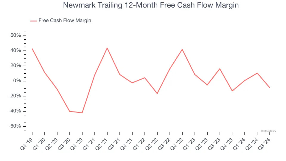 Newmark (NASDAQ:NMRK) Posts Better-Than-Expected Sales In Q4