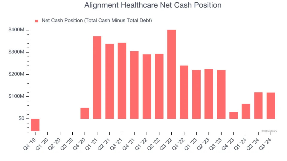 3 Reasons ALHC is Risky and 1 Stock to Buy Instead