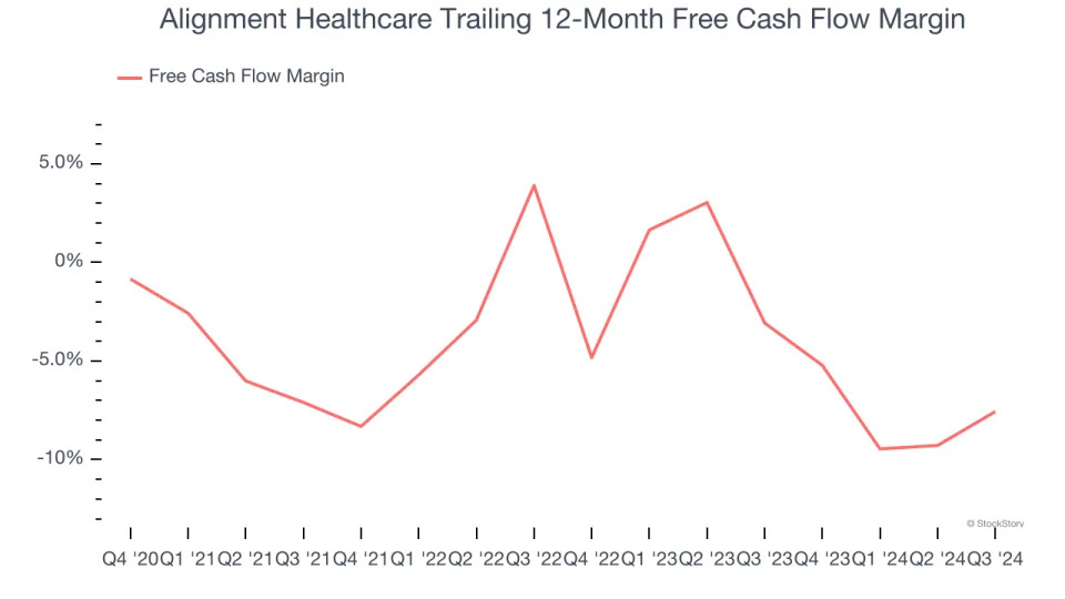 3 Reasons ALHC is Risky and 1 Stock to Buy Instead