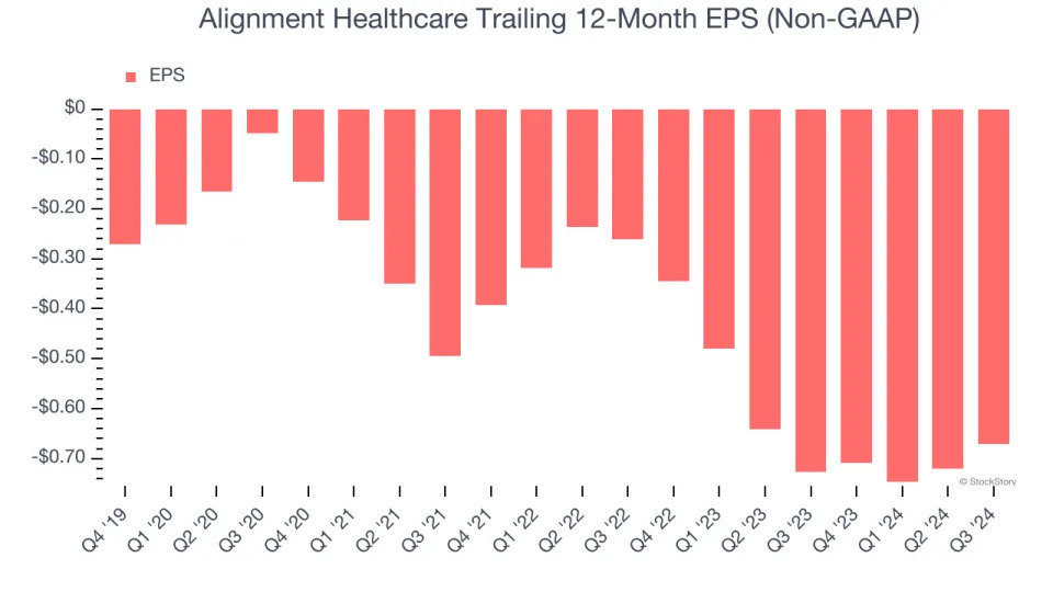 3 Reasons ALHC is Risky and 1 Stock to Buy Instead