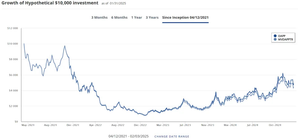 Forget Bitcoin, altcoins — This crypto stock basket could be a smarter bet