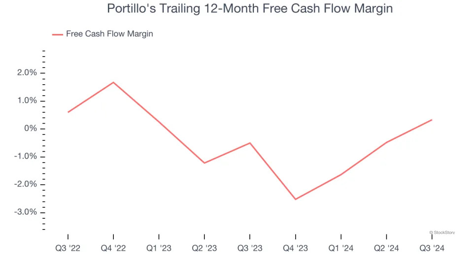 3 Reasons to Avoid PTLO and 1 Stock to Buy Instead