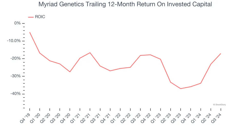 3 Reasons to Sell MYGN and 1 Stock to Buy Instead