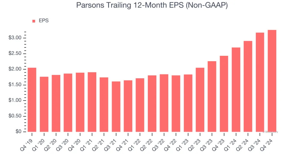 Parsons (NYSE:PSN) Misses Q4 Revenue Estimates, Stock Drops