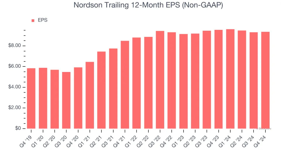 Nordson (NASDAQ:NDSN) Reports Sales Below Analyst Estimates In Q4 Earnings