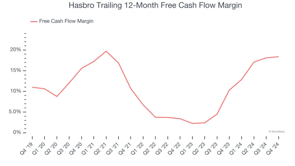 Hasbro (NASDAQ:HAS) Delivers Impressive Q4