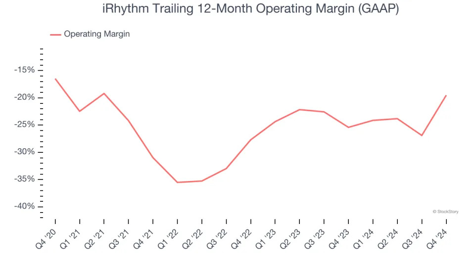 iRhythm (NASDAQ:IRTC) Reports Strong Q4, Stock Soars