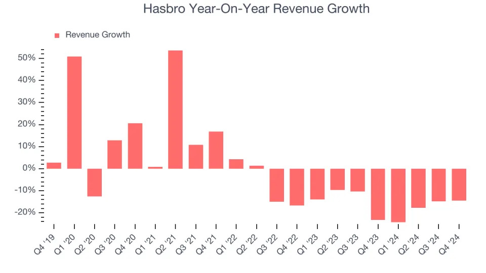 Hasbro (NASDAQ:HAS) Delivers Impressive Q4