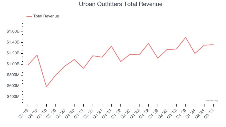 Q3 Rundown: Victoria's Secret (NYSE:VSCO) Vs Other Apparel Retailer Stocks