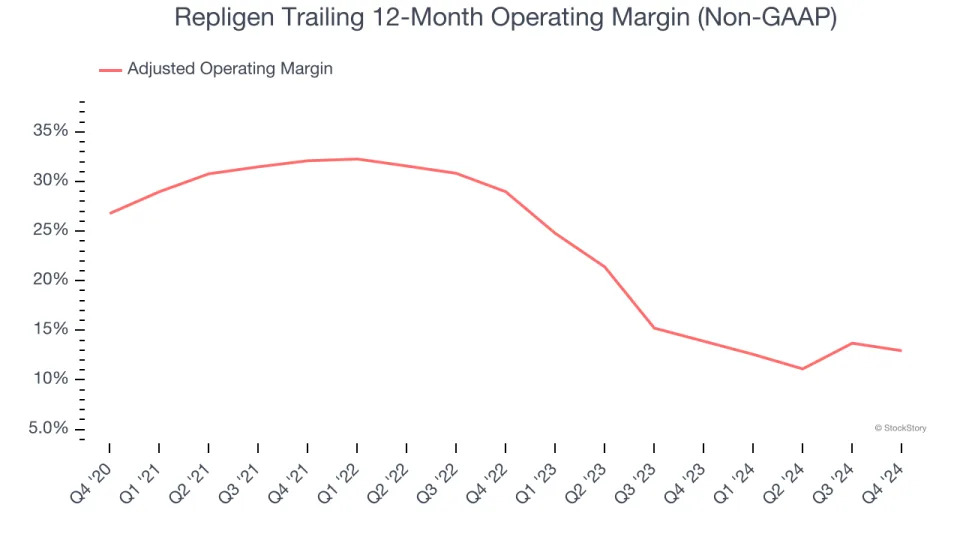 Repligen (NASDAQ:RGEN) Posts Q4 Sales In Line With Estimates