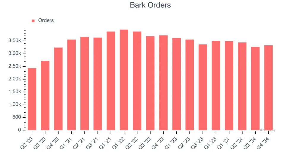 3 Reasons to Avoid BARK and 1 Stock to Buy Instead