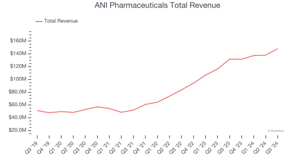 Q3 Earnings Outperformers: Viatris (NASDAQ:VTRS) And The Rest Of The Generic Pharmaceuticals Stocks