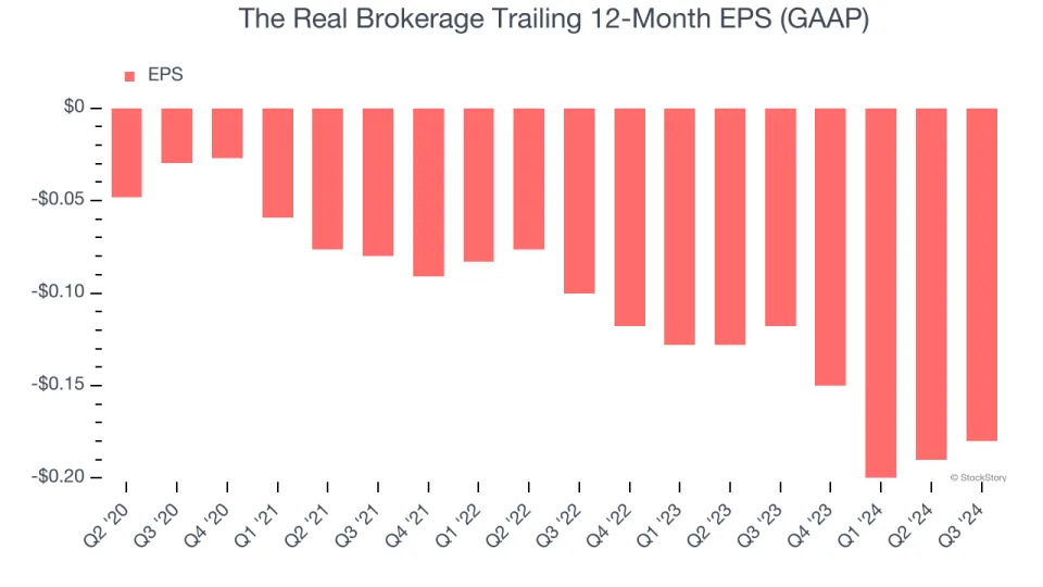 3 Reasons REAX is Risky and 1 Stock to Buy Instead