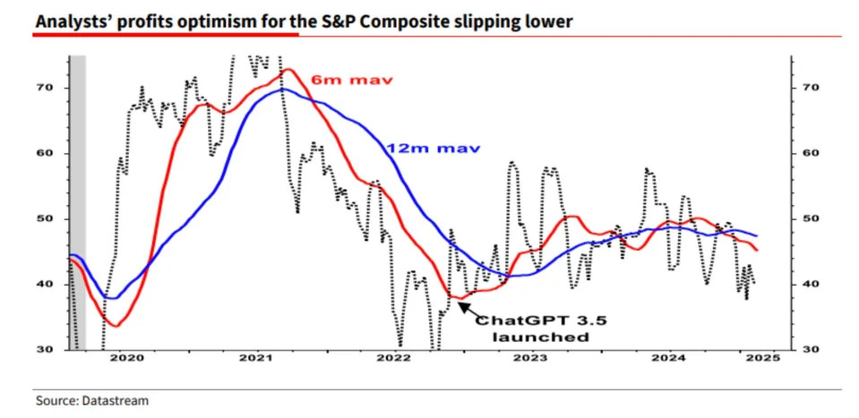 A renowned market strategist who called the dot-com bubble warns US stocks are at 'serious risk' as tech analyst optimism starts to sour