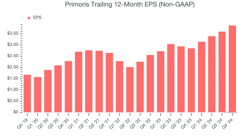 Primoris (NYSE:PRIM) Reports Bullish Q4, Stock Soars