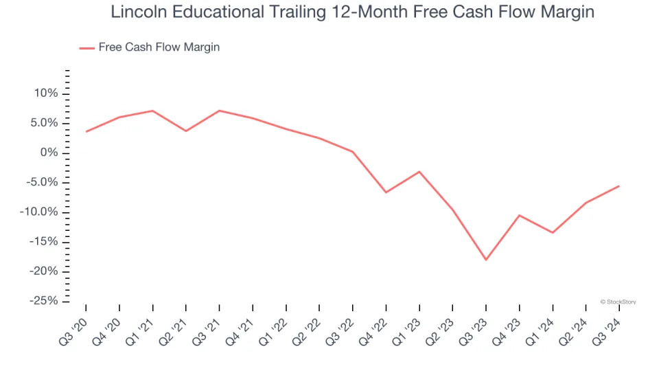 Lincoln Educational (NASDAQ:LINC) Delivers Strong Q4 Numbers, Guides for Strong Full-Year Sales