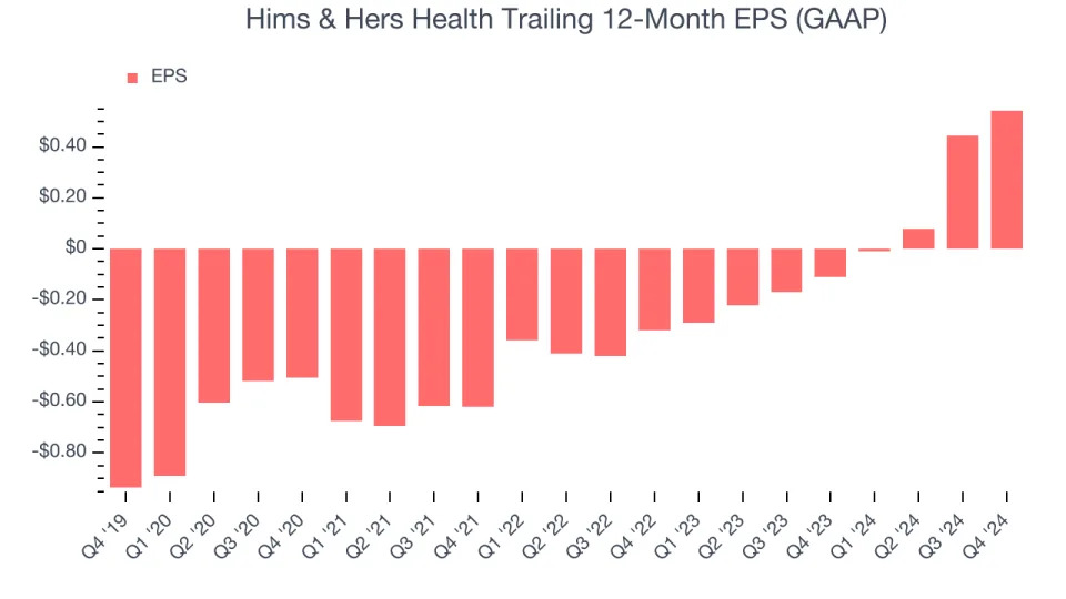 Hims & Hers Health (NYSE:HIMS) Beats Q4 Sales Targets But Stock Drops 16%