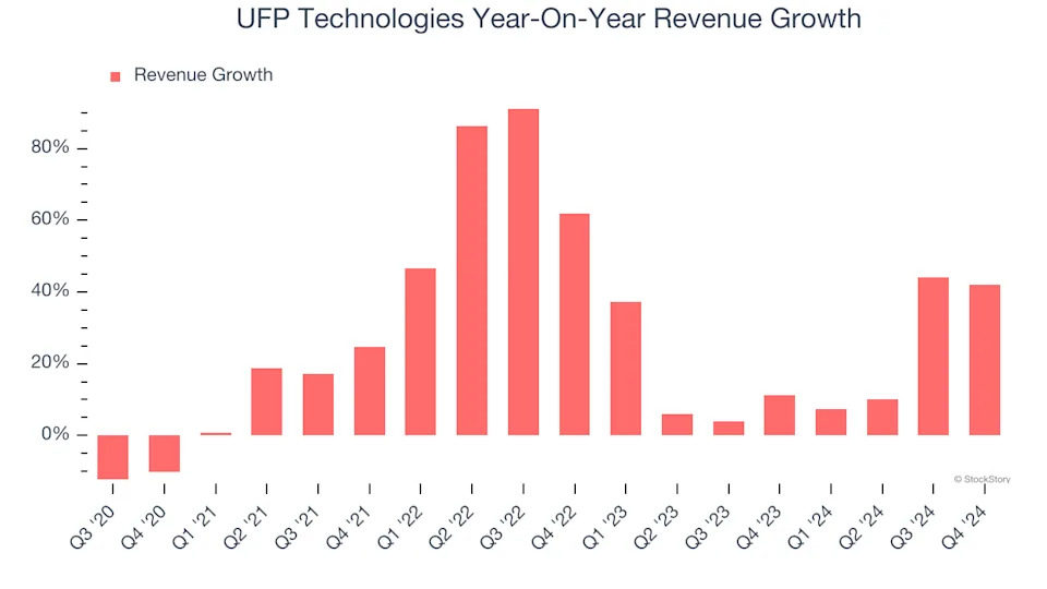 UFP Technologies (NASDAQ:UFPT) Exceeds Q4 Expectations