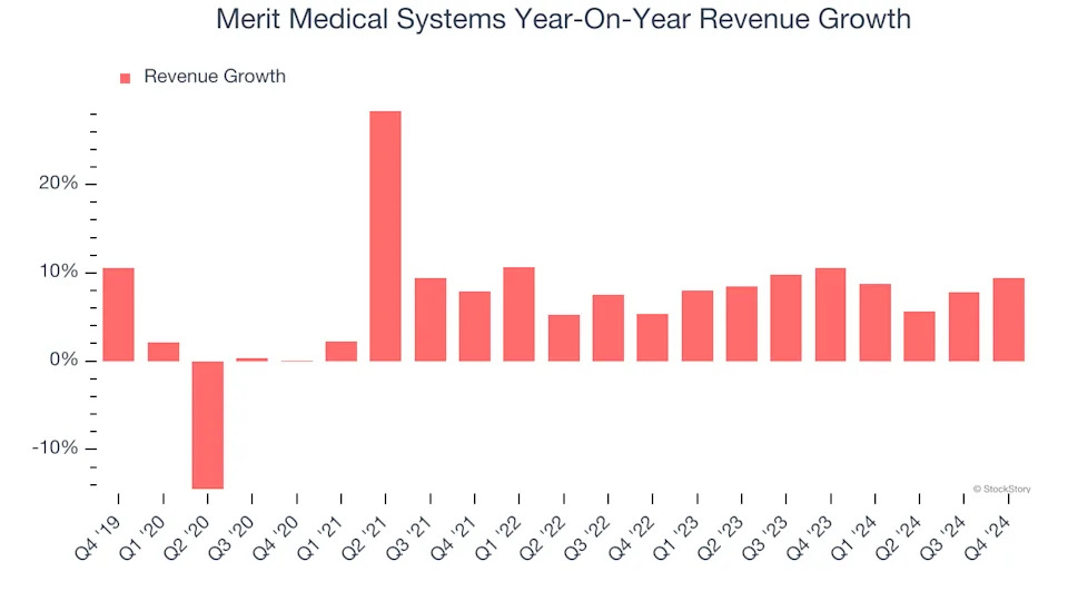 Merit Medical Systems’s (NASDAQ:MMSI) Q4 Sales Top Estimates