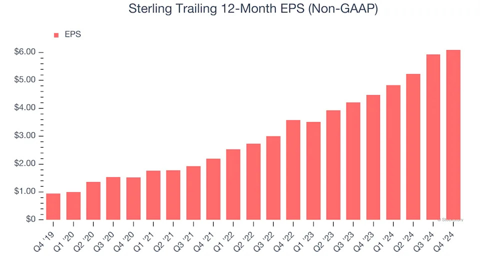 Sterling (NASDAQ:STRL) Reports Sales Below Analyst Estimates In Q4 Earnings