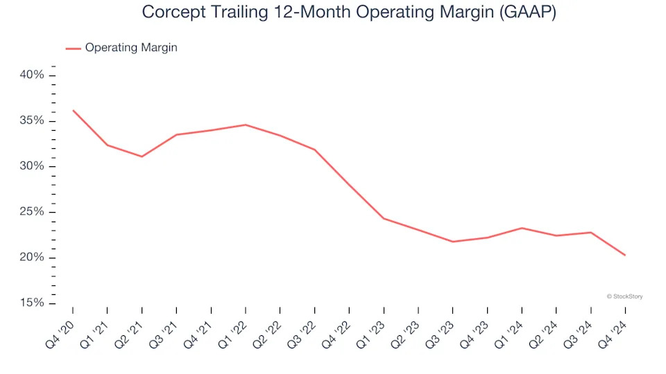 Corcept (NASDAQ:CORT) Reports Sales Below Analyst Estimates In Q4 Earnings