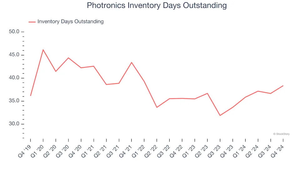 Photronics (NASDAQ:PLAB) Surprises With Q4 Sales But Quarterly Revenue Guidance Significantly Misses Expectations