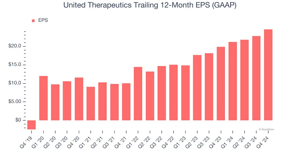 United Therapeutics (NASDAQ:UTHR) Reports Q4 In Line With Expectations