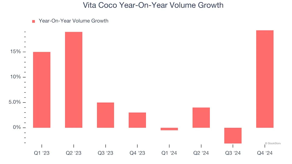 Vita Coco (NASDAQ:COCO) Surprises With Q4 Sales But Stock Drops