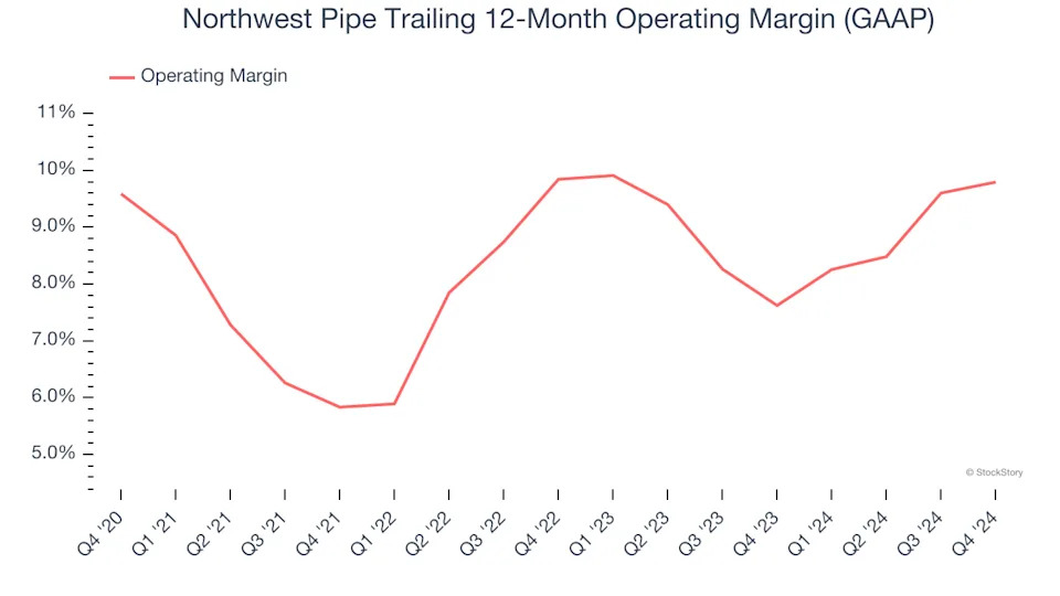 Northwest Pipe (NASDAQ:NWPX) Misses Q4 Sales Targets