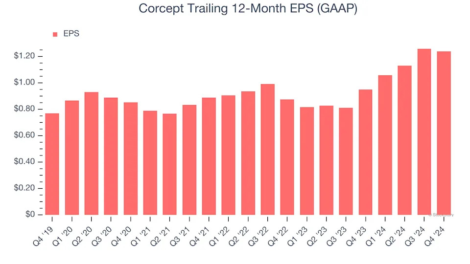 Corcept (NASDAQ:CORT) Reports Sales Below Analyst Estimates In Q4 Earnings