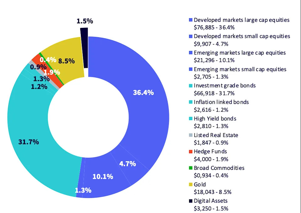 A Smarter Way to Crypto Diversification?