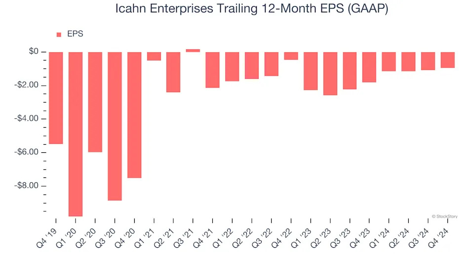 Icahn Enterprises (NASDAQ:IEP) Beats Q4 Sales Targets