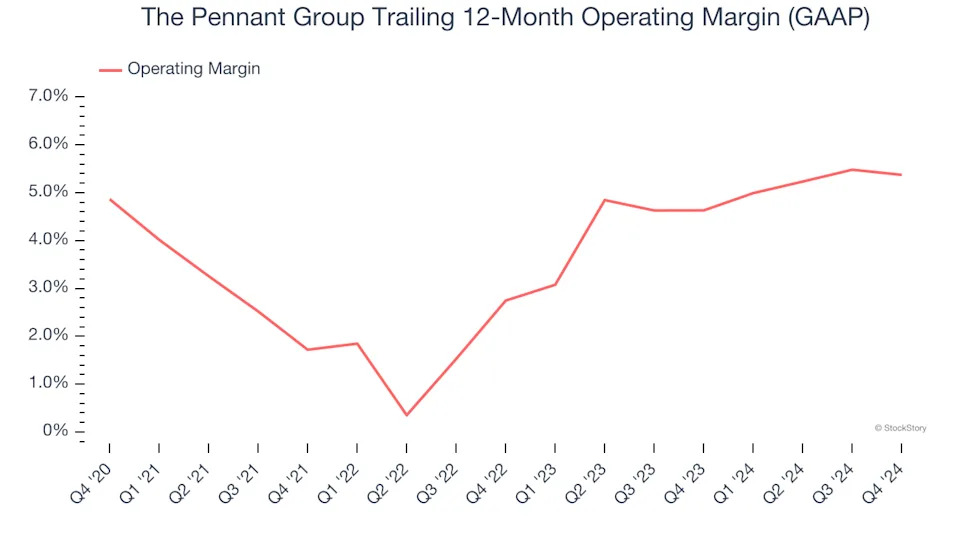 The Pennant Group’s (NASDAQ:PNTG) Q4 Sales Top Estimates, Full-Year Sales Guidance is Optimistic