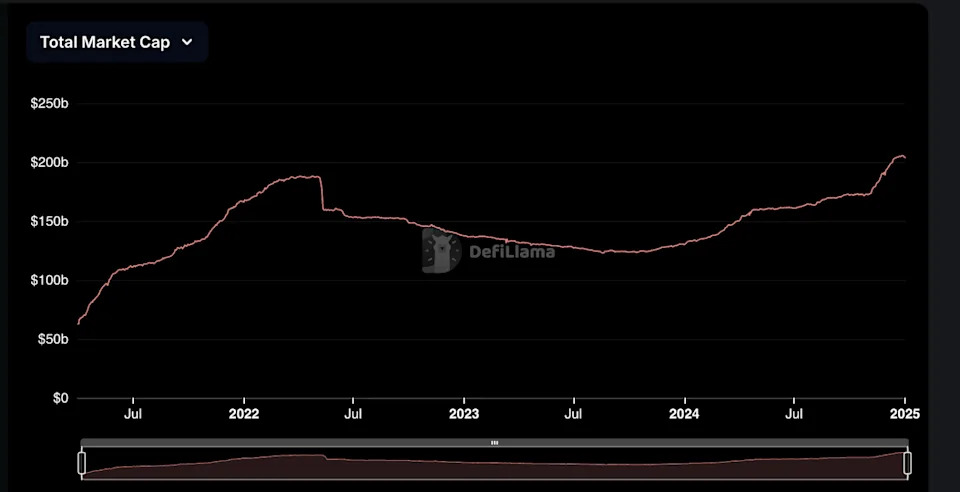 Crypto for Advisors: DeFi and On-chain Finance